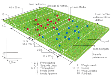 Position of the players.(Ingles)
